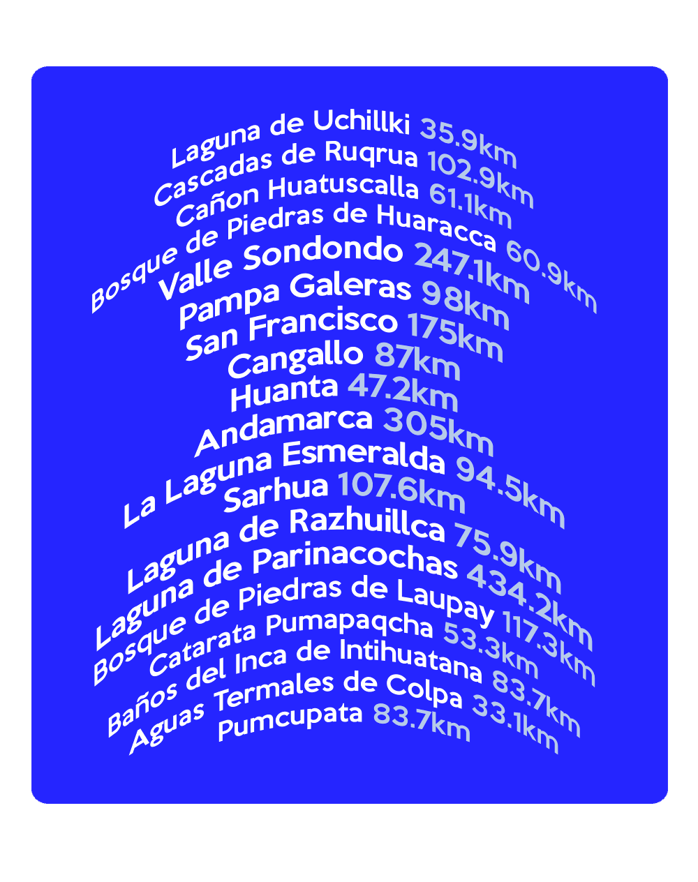 Mapa de destinos turísticos